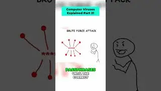 Brute Force Attacks 🔓 What You Need to Know! 🛡️