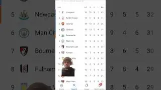 @arsenal ARE CATCHING LIVERPOOL FOR THE PL TITLE