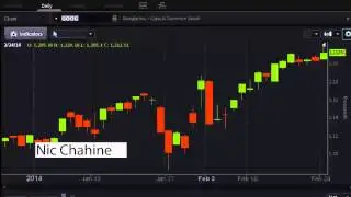 Nic Chahine of 'Creating Income With Options Spreads' - #PreMarket Prep for February 25, 2014