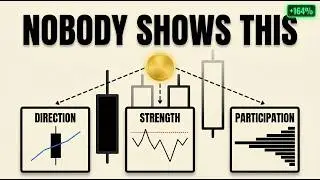 How To Combine Trading Indicators (For Forex, Crypto & Stock Market)