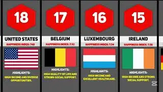 Which countries are the happiest in the world? (2025)