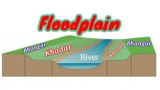 Floodplain|Formation of floodplains|Khadar|Bhangar|