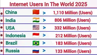 Top Countries by Internet Users 2025 | Global Comparison