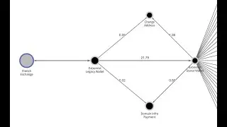 Deanonymization Through Correlation; What Chainalysis Revelations Of