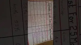 L.B.A. GRADE LIST FOR 25 MARKS EVALUATION