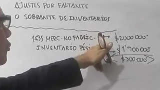 AJUSTE  FALTANTE  Y SOBRANTE DE INVENTARIOS