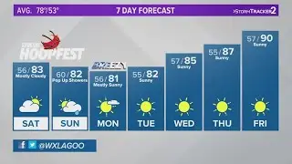 Warm weather and cloud cover for the weekend