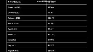 District0x (DNT) Coin Price Prediction 2021, 2022 -- District0x Price Prediction