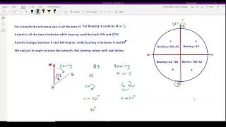 What is Bearing, how to convert Azimuth to bearing