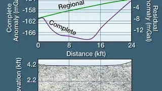 IPIMS   5  Surface Gravity Interpretation 1