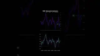 ⛽ ⏳ ExxonMobil (XOM) &ndash; Upside Momentum! #shorts
