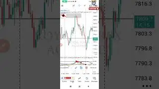 How To Profit From TDI As A Smart Money Concept Trader