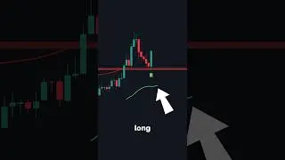 Effective Trading Strategy on TradingView