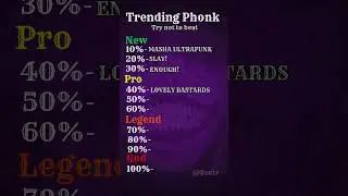 How many trending phonk you know? pt.1 #song #phonk #challenge #music