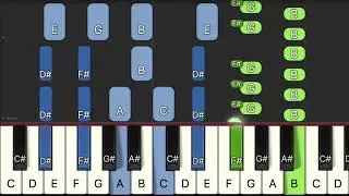 How to Play &lsquo;They Ain&rsquo;t 100&rsquo; by Fredo on Piano (synthesia tutorial + sheet music)