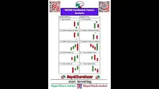 NEPSE Candlestick Pattern Analysis | Candlestick Pattern | Nepal Stock Market Technical Analysis