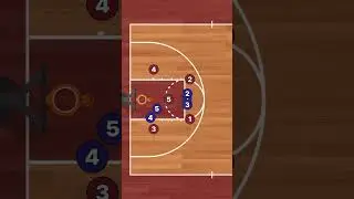 2-3 X-Screen to Rim 2 #basketball #ballislife #basket