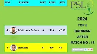PSL 9 Points Table | PSL 2024 Points Table | Top 5 Run Scorer | 03-03-24