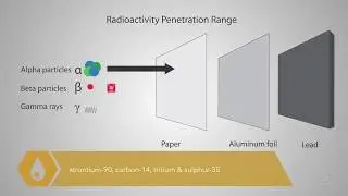 Drinking Water Quality - Radiation Monitoring