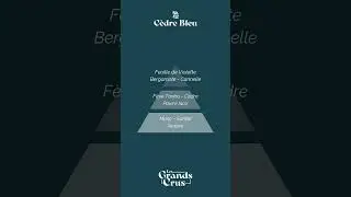 C&egrave;dre Bleu - Nouvelle Fragrance