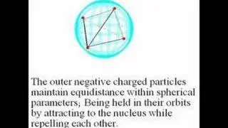 Orb Theory