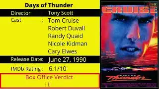 Tom Cruise Hit And Flop All Movies List With Box Office Collection Analysis And IMDb Rating