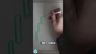When You're In A Trade, When Do You Sell?