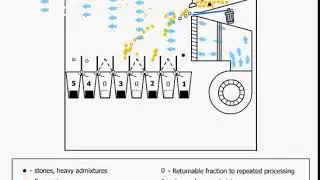 Almaz MC Range Operational Scheme