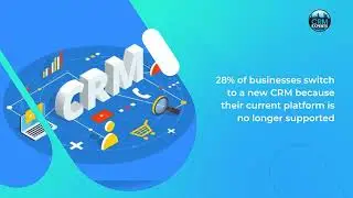 CRM Adoption Statistics 2022