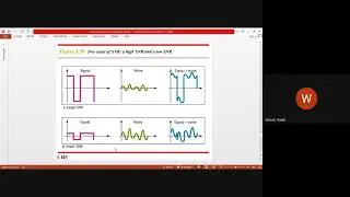 Data communication:Data rates limits.Noiseless channel Shannon capacity.