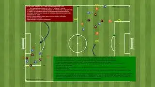 Aquecimento 2 Exerc&iacute;cios (progress&atilde;o) de Org Ofensiva (apoio em progress&atilde;o, seguran&ccedil;a e proximidade)