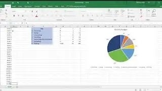 Creating an NRICH Activity Budget