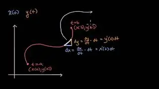 Parametrik Eğri Yay Uzunluğu (Matematik) (İntegral Kalkülüs)
