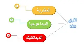 الفرق بين المقاربة والبيداغوجيا والديداكتيك بشكل مبسط