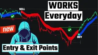 The BEST 5 Minute Scalping Strategy Ever (Easy and Proven)