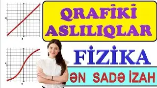 Fizika ilkin anlayışlar : Qrafiki asılılıqlar . Ən sadə izah .