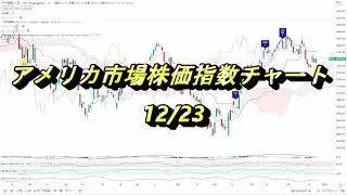 アメリカ市場株価指数チャート 12月23日