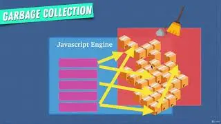 14  Garbage Collection