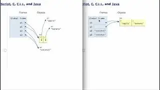 why does equals look different for lists and numbers? [pythontutor.com]