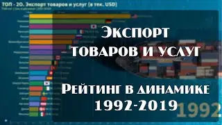 📊 Экспорт товаров и услуг. Динамика 1992-2019. Quad HD