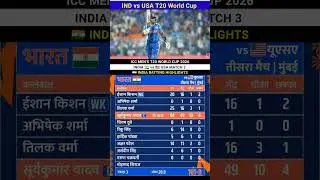 India vs USA T20 World Cup match full Highlights 2026 #IndvsUsa #highlights #cricket