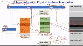 Microprocessor 8086(Sessional-2)2.14 Paging