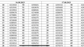 Nhm result 2023 | new nhm result 2023 | cho result 2023 | nhm vacancy 2023