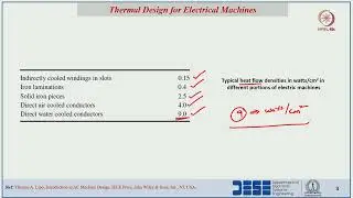 Lec 62 Heat Transfer Methods and Basic Equations for Thermal Resistance