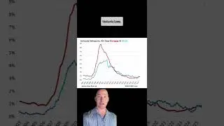 One Minute DFW Housing Market Update 11/13/2025