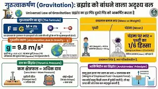 ​🌍 GRAVITATION (गुरुत्वाकर्षण): Full Chapter Explanation! | Class 9 Science & Competitive Exams 