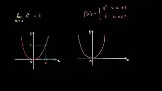 Introduction aux limites