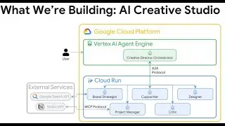 Deploying Distributed Multi-Agent Systems to Google Cloud: Live Demo