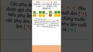 Biến đổi phụ &acirc;m cuối 'ㄱ,ㅋ,ㄲ,ㄳ,ㄺ'  Khi đứng trước 'ㄴ,ㅁ' | WEducation #tienghanquoc #duhochanquoc