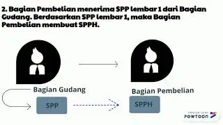Flowchart Persediaan Pt Unilever Tbk - Kelompok 2